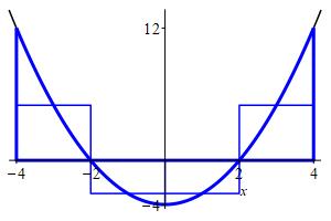 x_x^2-4x_sol